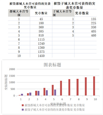 部落冲突官方正版