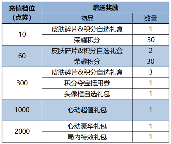 王者荣耀官方正版