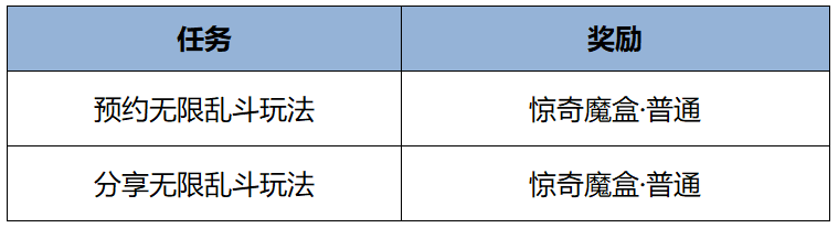 王者荣耀官方正版