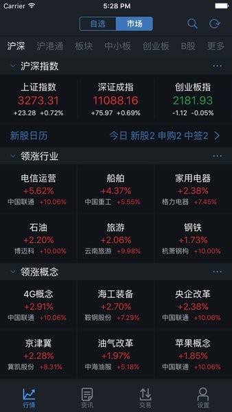 东方财富证券通达信版app